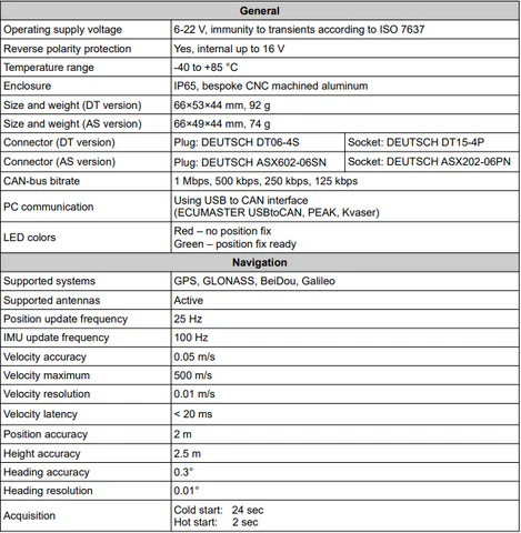 ECU Master GPS to CAN with IMU V2